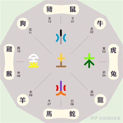 褀五行|褀字五行属什么